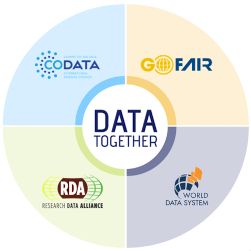 Data together logo