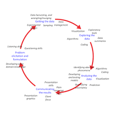 Diagram of data collection cycle