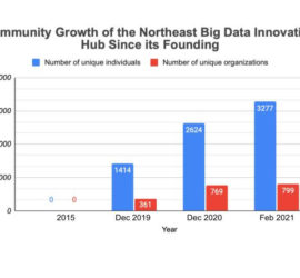 Chart of NEBD Hub growth