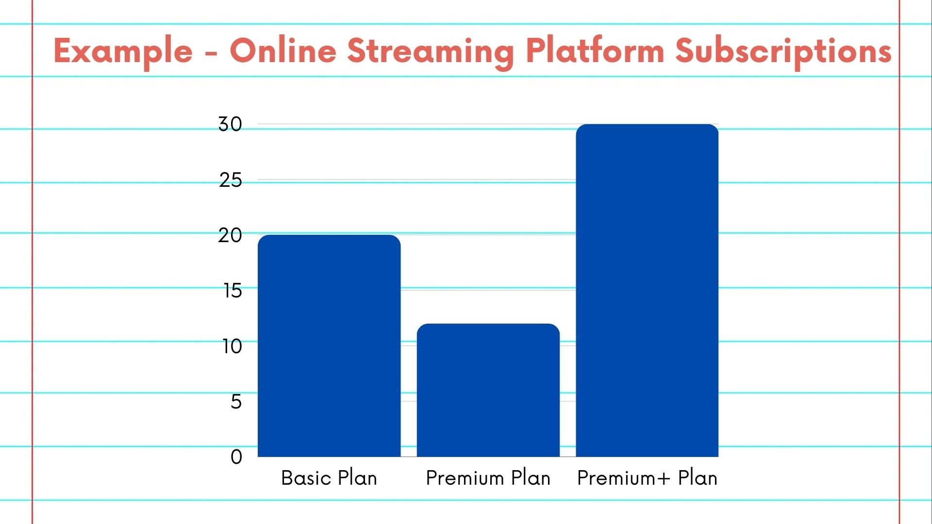 NSDC Data Science Flashcards - Data Visualizations #2 - What is a Bar ...