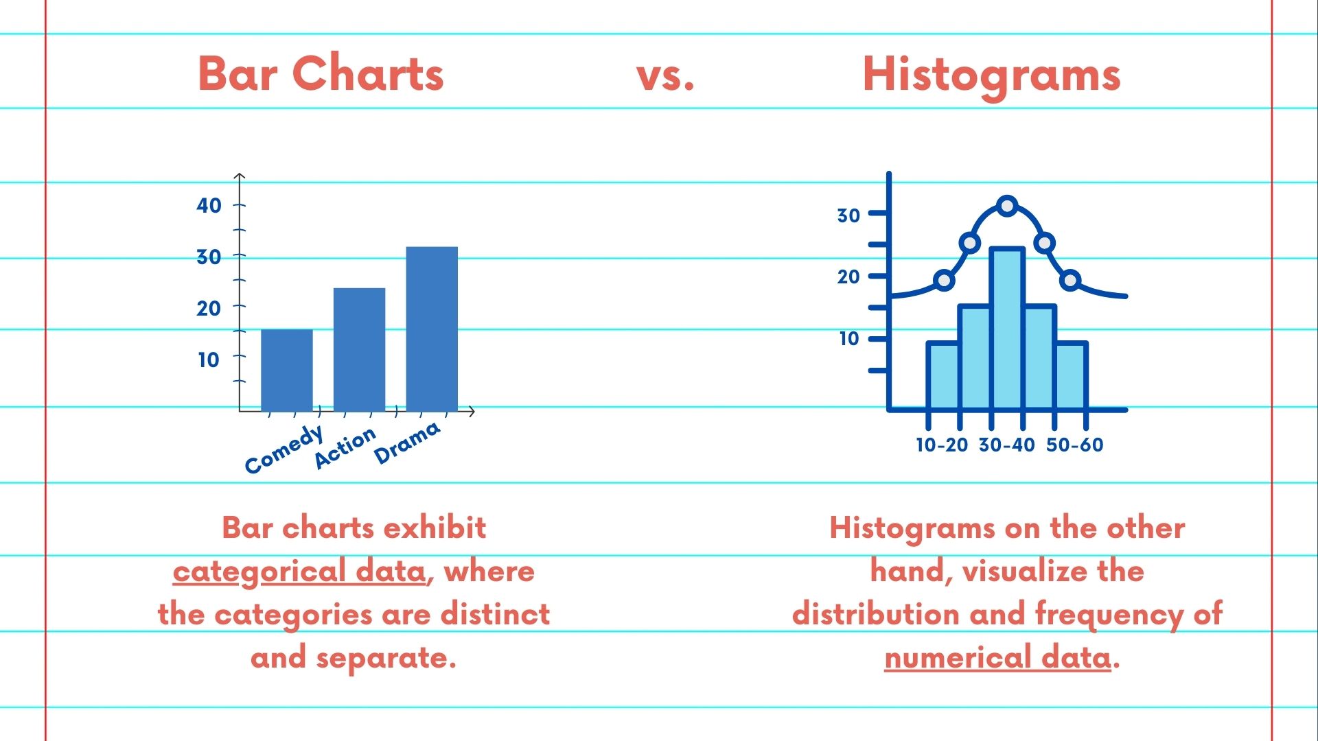 NSDC Data Science Flashcards - Data Visualizations #3 - What Is A ...