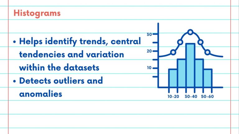 NSDC Data Science Flashcards - Data Visualizations #3 - What is a ...