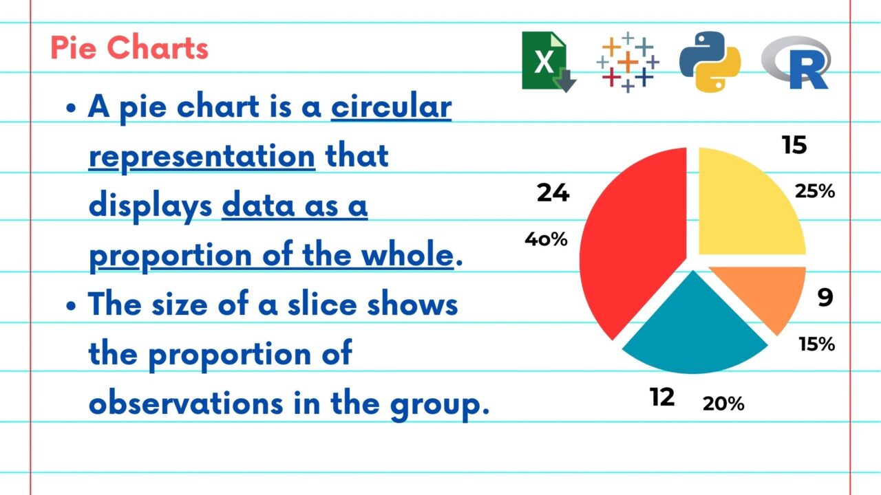 NSDC Data Science Flashcards - Data Visualizations #4 - What is a Pie ...