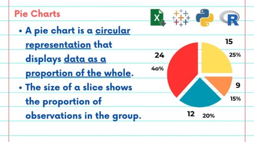 NSDC Data Science Flashcards - Data Visualizations #4 - What is a Pie ...