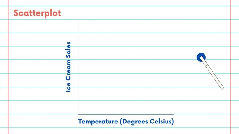 NSDC Data Science Flashcards - Data Visualizations #6 - What Is A ...