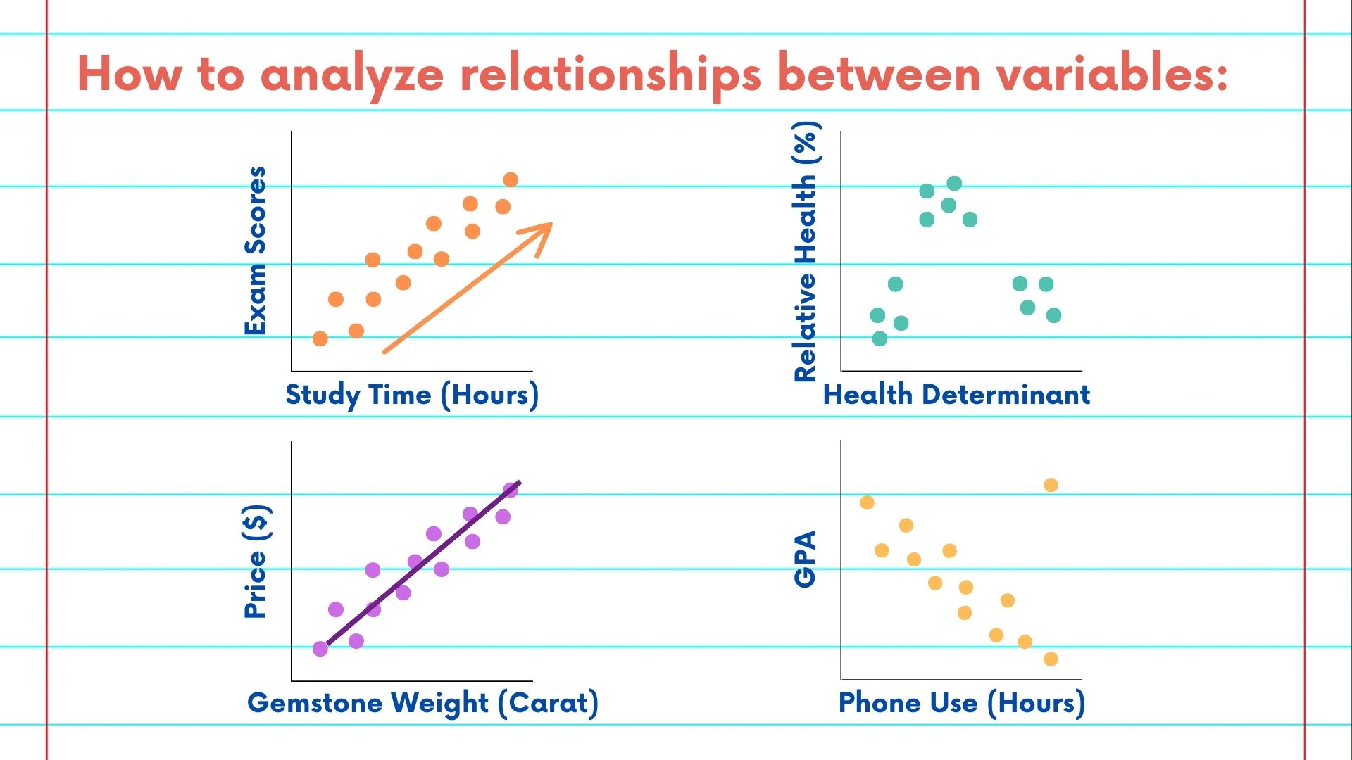 NSDC Data Science Flashcards - Data Visualizations #6 - What Is A ...