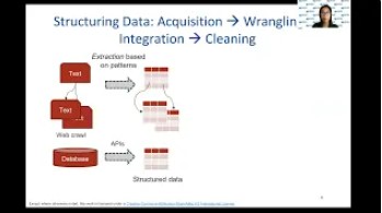 Slide explaining Structuring Data