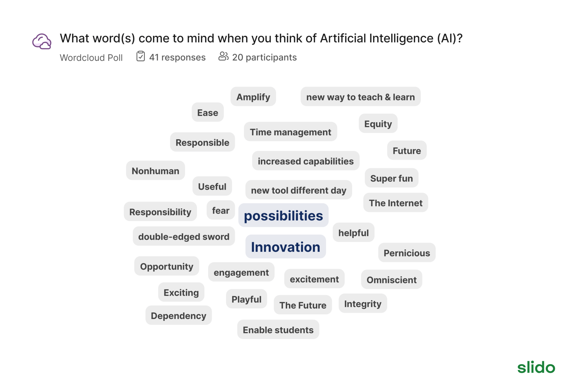 Artificial Intelligence in Academia Northeast Big Data Innovation Hub