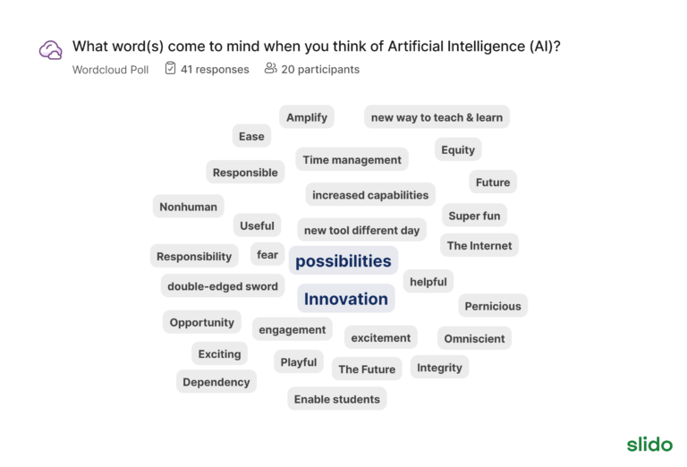 Word cloud diagram of words that come to mind when participants think of Artificial Intelligence.