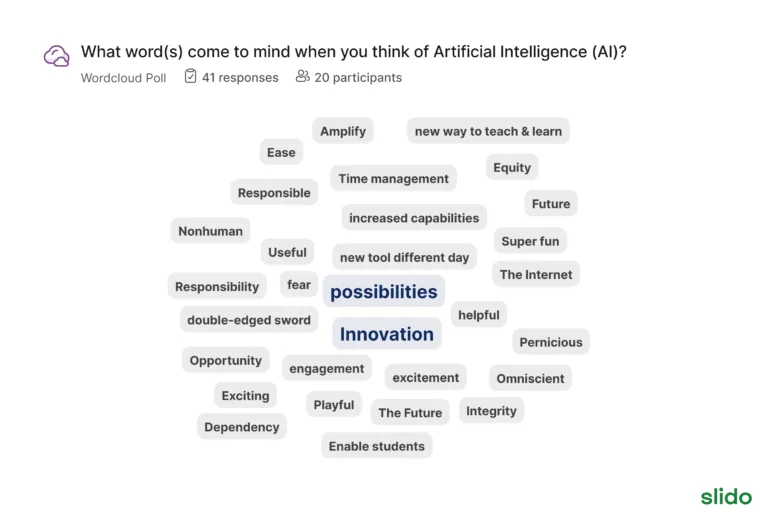 Word cloud diagram of words that come to mind when participants think of Artificial Intelligence.